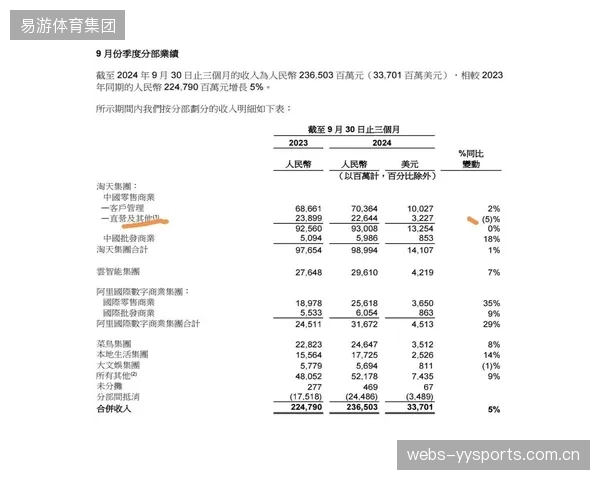 为了满足季度财报的短期销售目标，许多赞助评估体系被设计为“杀鸡取卵”的模式，严重损害了品牌的长期价值